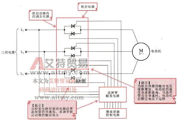 软启动器的功能原理图