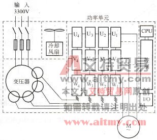 日本安川电机VS-686 HV5型高压变频器简介