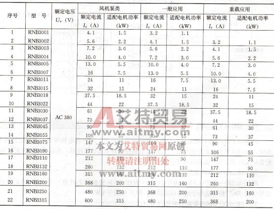 RNB3000变频调速器接线原理图