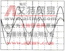 输入电压、电流波形