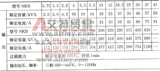 JP6C-NKB中央空调专用变频器简介