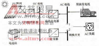 太阳能与备用柴油发电机的开关混合系统