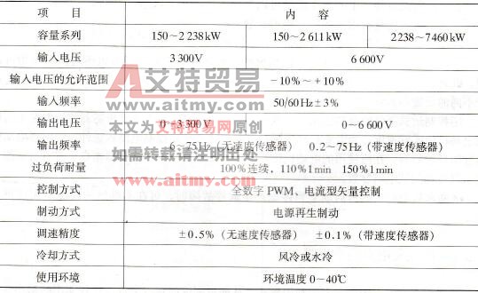 日本明电舍公司CG700高压变频器简介