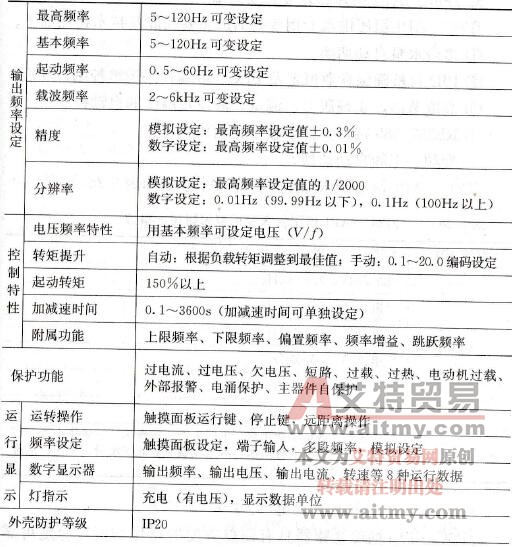 NKB系列中央空调专用变频器公共技术参数 NKB系列中央空调专用变频器公共技术参数