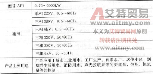 JP6C-AP1恒压供水专用变频器简介