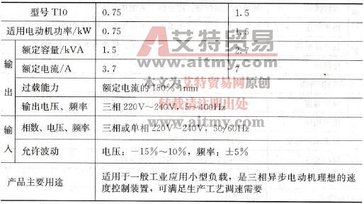 JP6C-T10袖珍变频器简介
