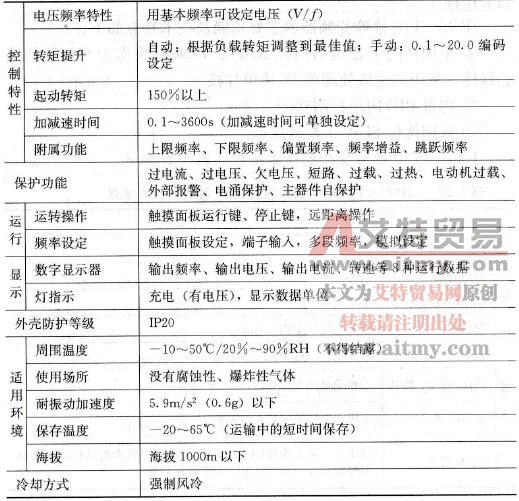 T10系列袖珍型变频器公共技术参数