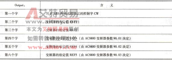 主站对从站2输出区(OUTPUT)的数据结构