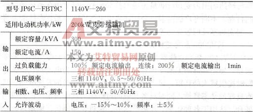 JP6C-FBT9C防爆变频器简介