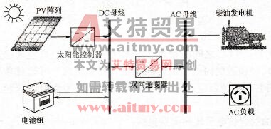 太阳能与备用柴油发电机的并联混合系统