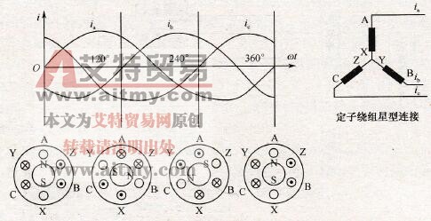 异步电机基本概念