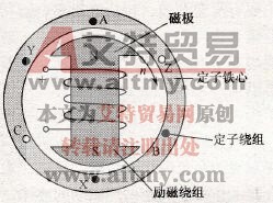 同步电机基本概念