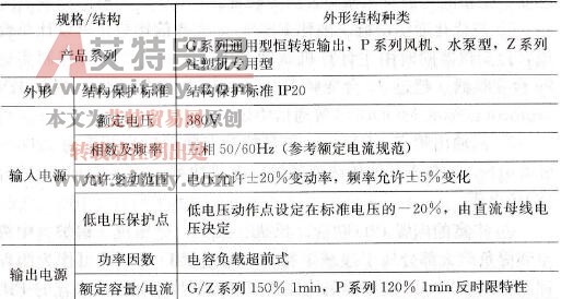 KV2000系列变频器简介