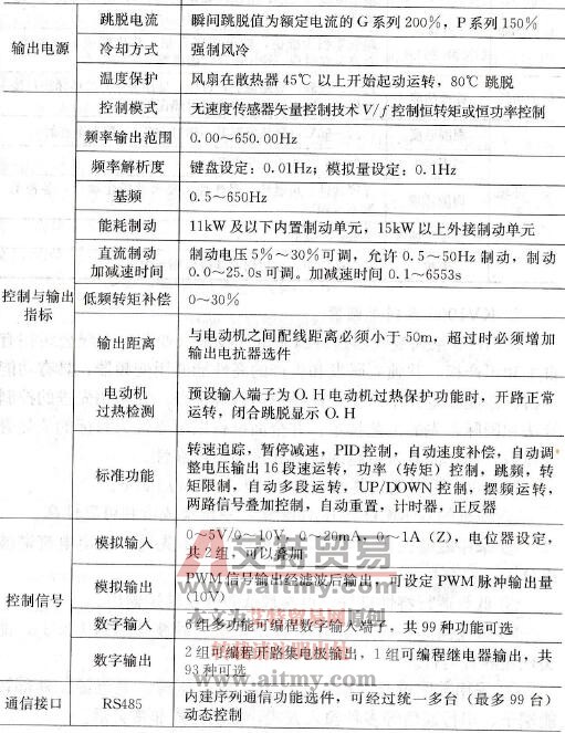 KV2000无速度传感器矢量变频器技术参数
