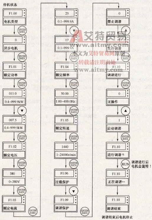 变频器键盘操作