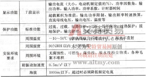 KV2000无速度传感器矢量变频器技术参数