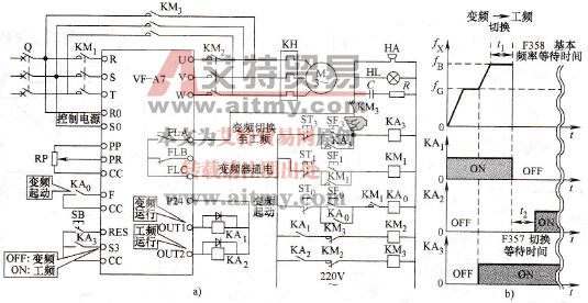 变频切换到工频