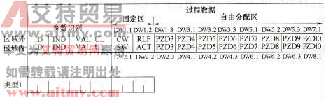 数据定义