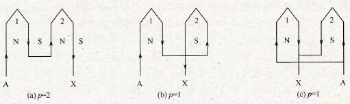 异步电机的变极调速