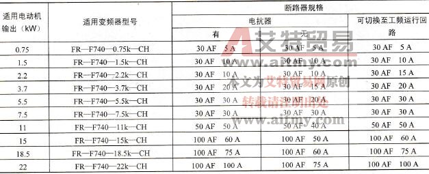 采用三菱FR-S500E系列变频器的控制系统中常用断路器的规格参数（400V系列）
