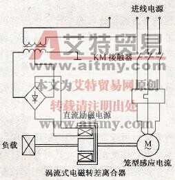 交流电机的电磁调速