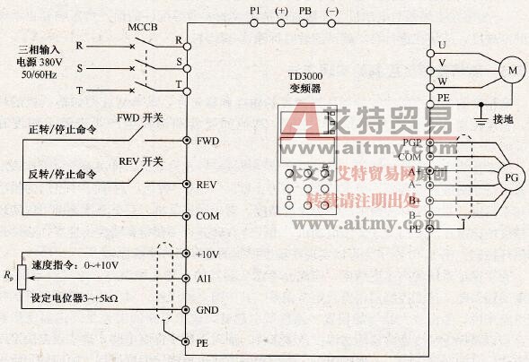 高精度速度控制案例