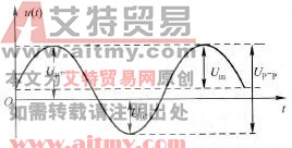交流电压的峰值与幅度