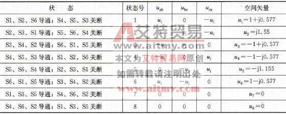 三相电压源逆变器的开关状态