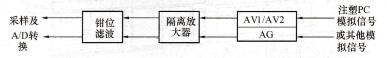 ZS500系列注塑机专用变频器内置隔离放大器