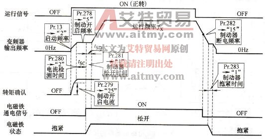 提升机的变频器应用中变频调速的防溜钩时序