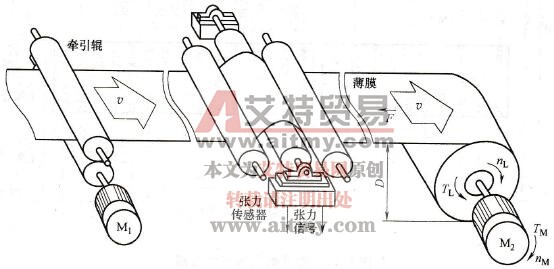 卷绕机械示意图