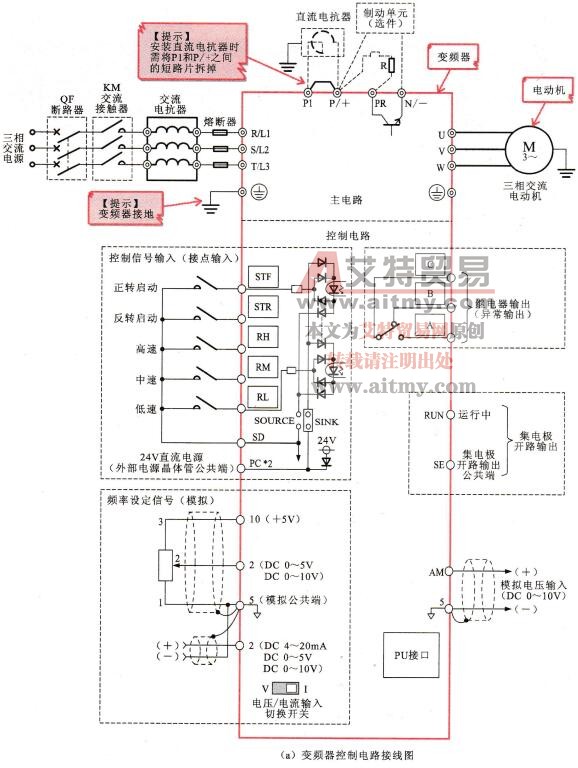 变频器接线中配线图的绘制