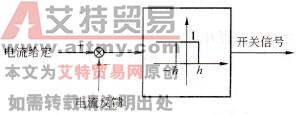 电流滞环PWM控制器