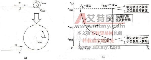 额频以下带卷绕机