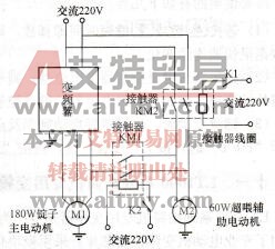 络筒机第二电动机(M2)工频／变频切换接线图