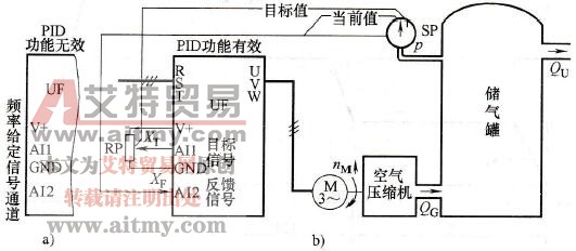 变频恒压供气系统的构成