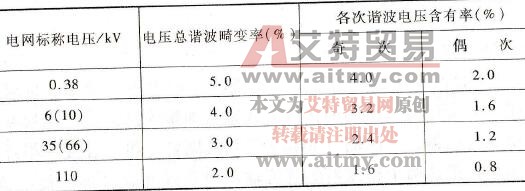 变频器电磁兼容中电压畸变率的我国规定