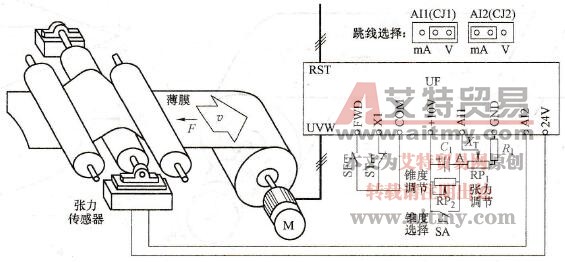卷绕机械的变频器应用中卷绕的闭环控制
