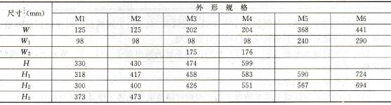 TVF2000系列变频器规格为M1、M2的外形尺寸