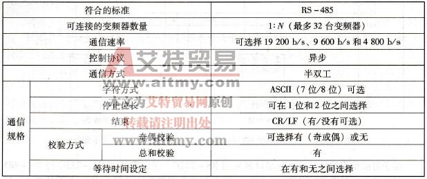 计算机与变频器之间的通信规格
