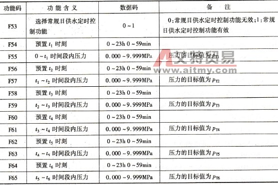 艾默生TD2100系列变频器相关功能设置
