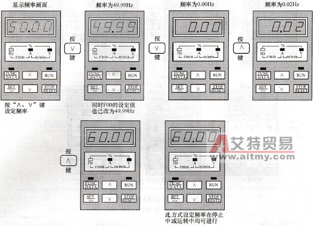 BT12S系列变频器操作面板频率设定操作