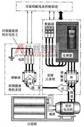 大型四辊压延机较早期的变频改造