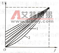 变频器的直线型U/f曲线