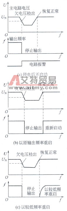 变频器的瞬时停电再启动功能