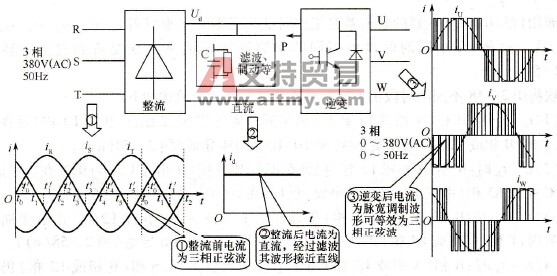 通用（泛用型）变频器电路