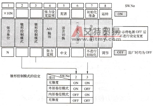 张力控制器的DIP设置
