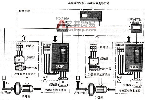 蒸汽喷射式制冷机的变频改造