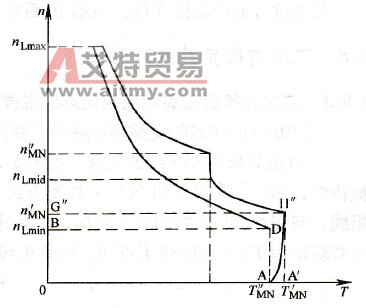 fx&le;2fN，两挡传动比带恒功率负载