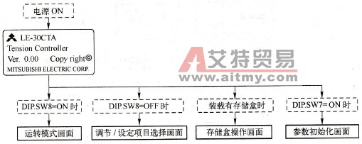 各种模式的显示